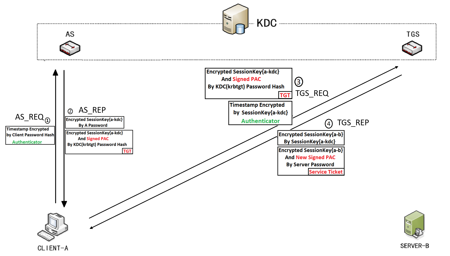 image-20210502180826023