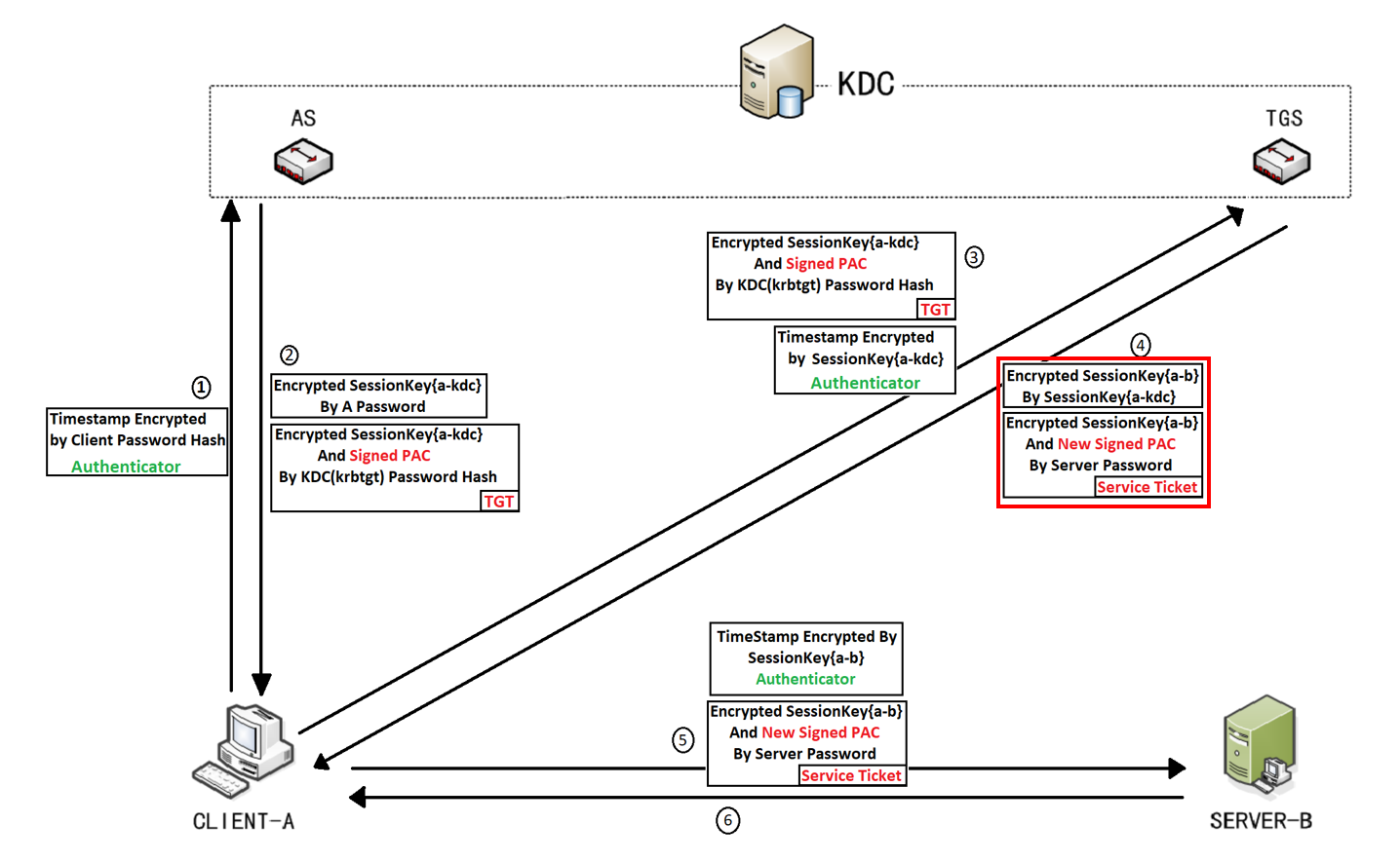 image-20210502212009005