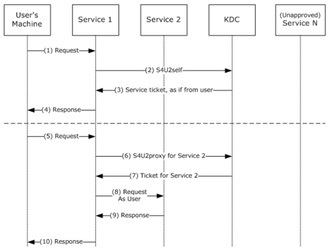 image-20210502220511810