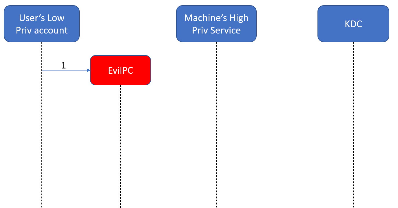 image-20210502231157140