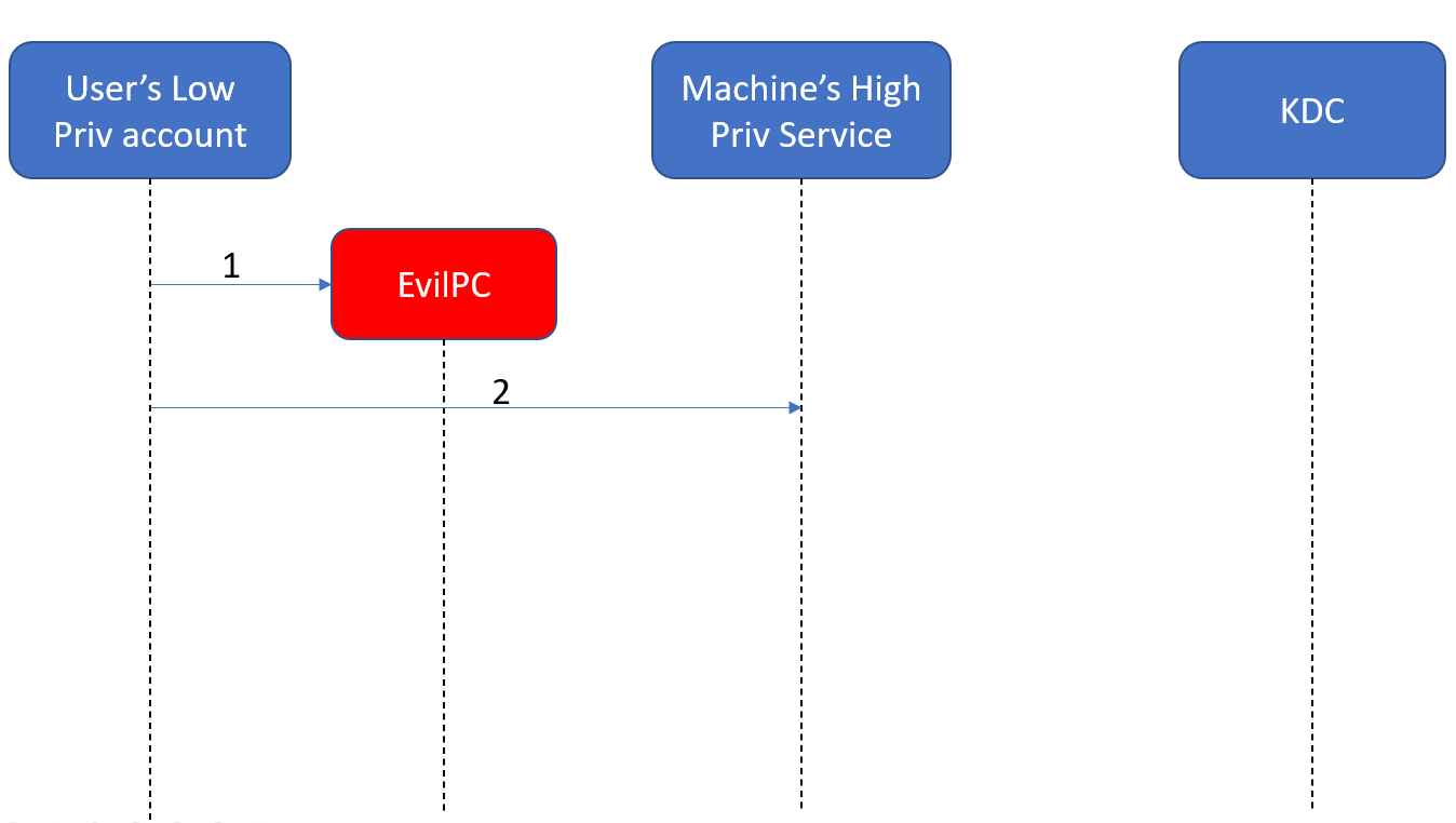 image-20210502231226601