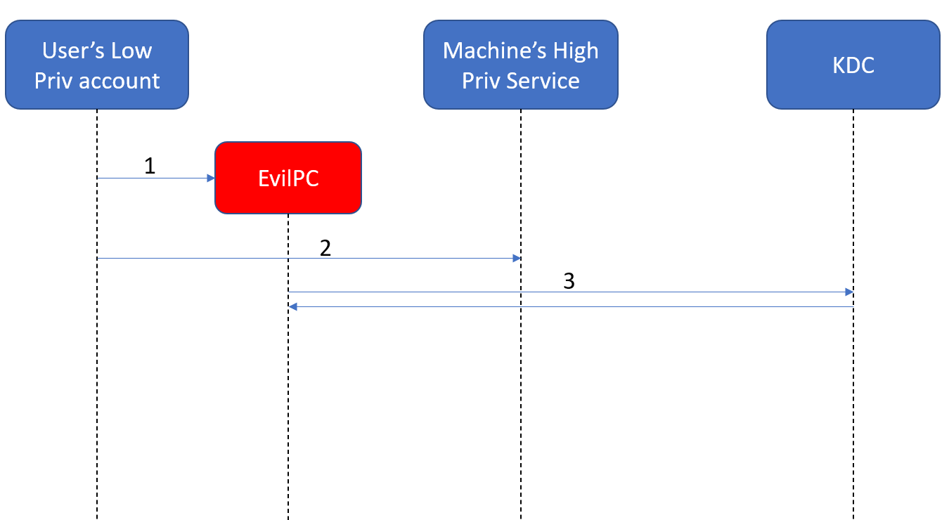 image-20210502231254354